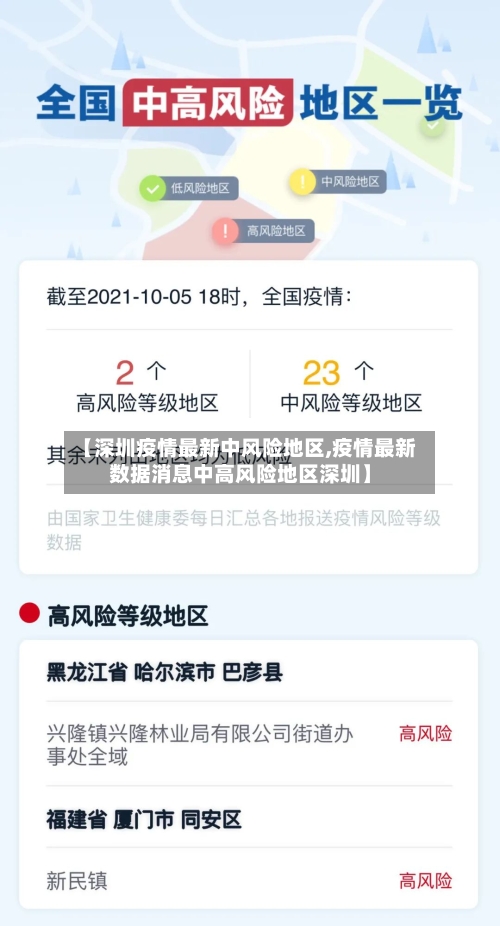 【深圳疫情最新中风险地区,疫情最新数据消息中高风险地区深圳】-第2张图片