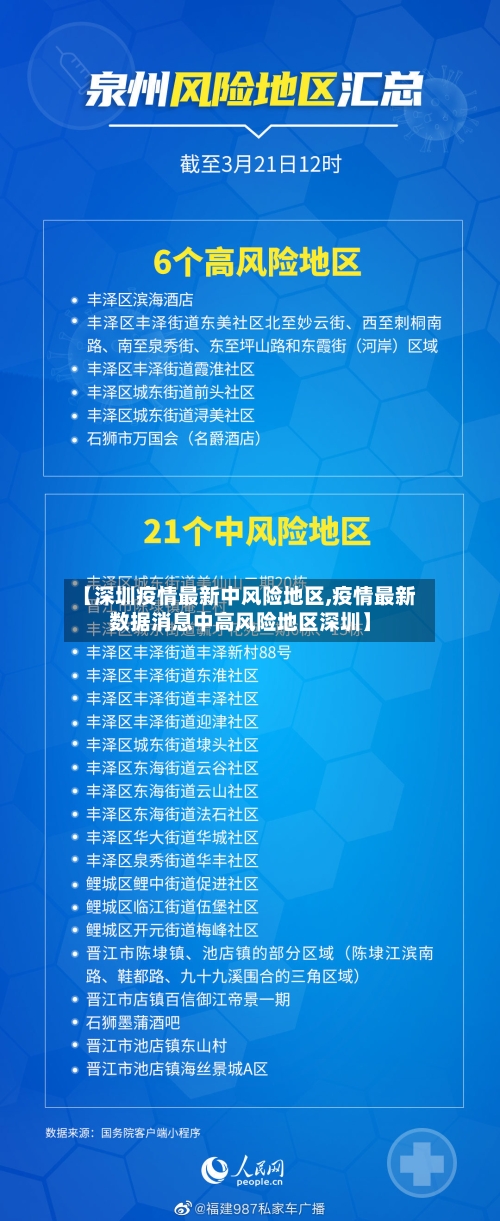 【深圳疫情最新中风险地区,疫情最新数据消息中高风险地区深圳】-第3张图片