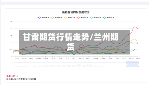 甘肃期货行情走势/兰州期货-第2张图片