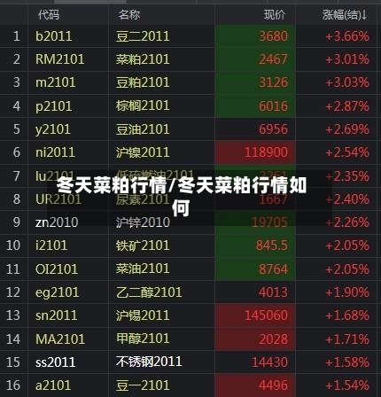 冬天菜粕行情/冬天菜粕行情如何