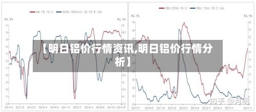 【明日铝价行情资讯,明日铝价行情分析】
