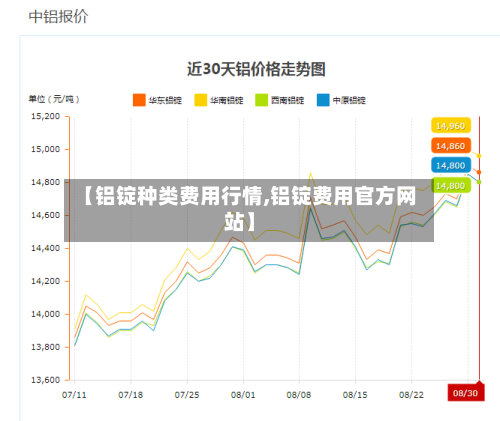 【铝锭种类费用行情,铝锭费用官方网站】