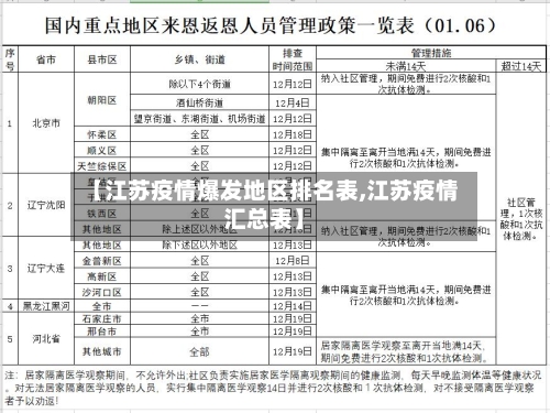 【江苏疫情爆发地区排名表,江苏疫情汇总表】-第2张图片