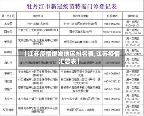 【江苏疫情爆发地区排名表,江苏疫情汇总表】