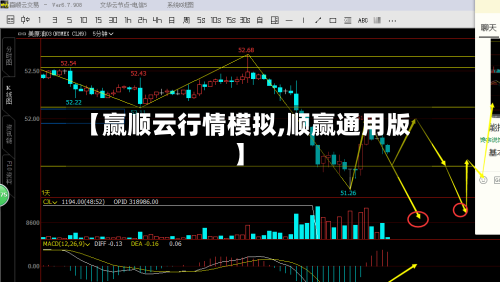 【赢顺云行情模拟,顺赢通用版】
