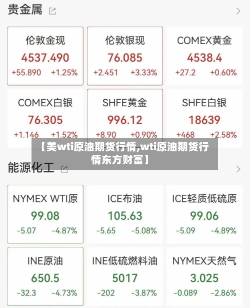 【美wti原油期货行情,wti原油期货行情东方财富】-第2张图片