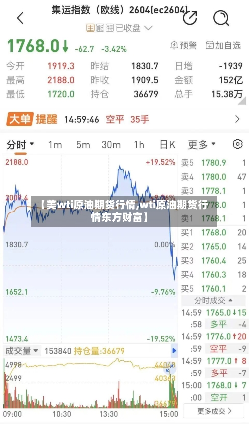 【美wti原油期货行情,wti原油期货行情东方财富】