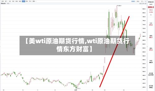 【美wti原油期货行情,wti原油期货行情东方财富】-第3张图片
