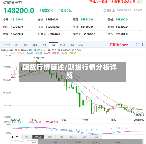 期货行情简述/期货行情分析详解