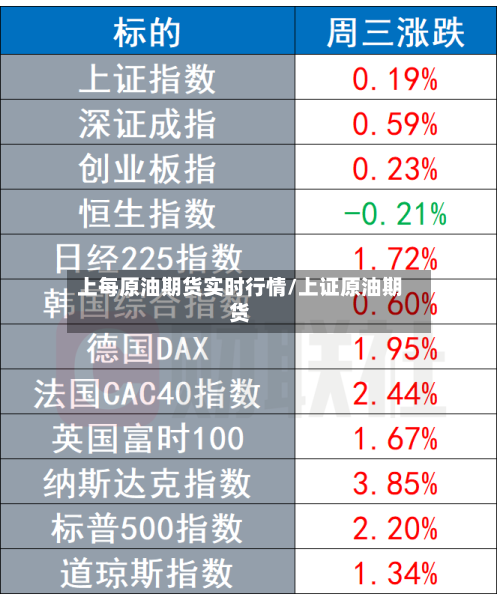 上每原油期货实时行情/上证原油期货