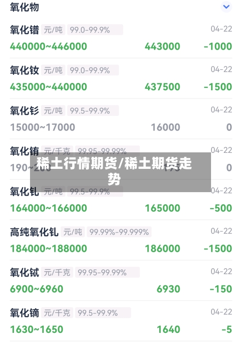 稀土行情期货/稀土期货走势-第3张图片
