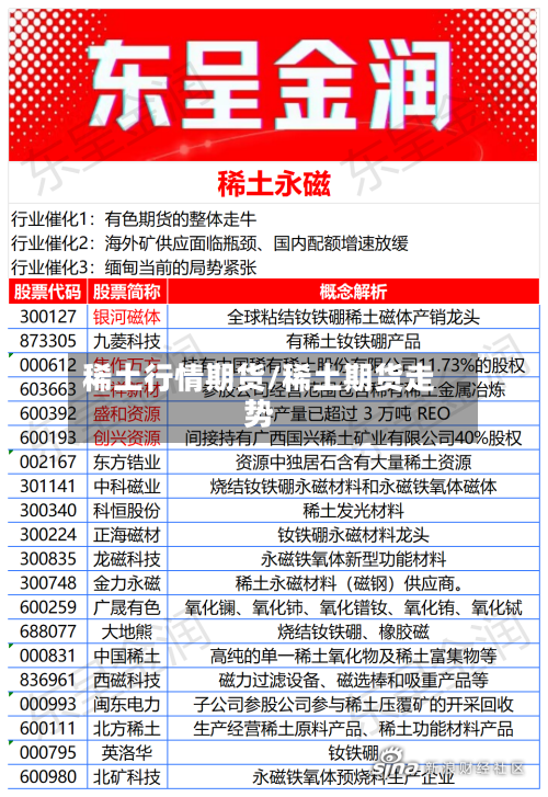 稀土行情期货/稀土期货走势-第2张图片