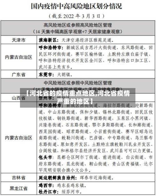 【河北省的疫情重点地区,河北省疫情严重的地区】-第2张图片