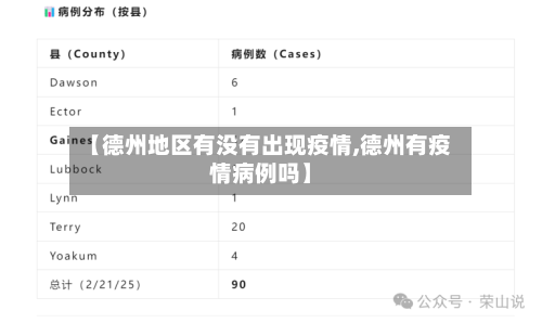 【德州地区有没有出现疫情,德州有疫情病例吗】