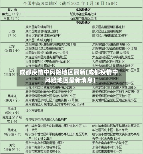 成都疫情中风险地区最新(成都疫情中风险地区最新消息)-第3张图片