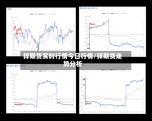 锌期货实时行情今日行情/锌期货走势分析-第2张图片
