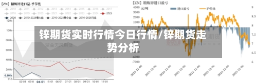 锌期货实时行情今日行情/锌期货走势分析