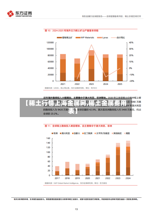 【稀土行情上海金属网,稀土金属费用表】