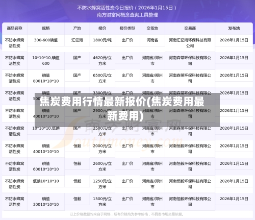 焦炭费用行情最新报价(焦炭费用最新费用)-第2张图片