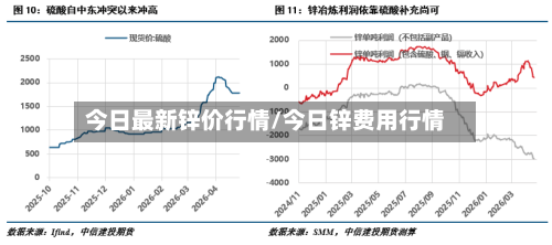 今日最新锌价行情/今日锌费用行情-第2张图片