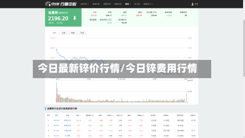 今日最新锌价行情/今日锌费用行情-第3张图片