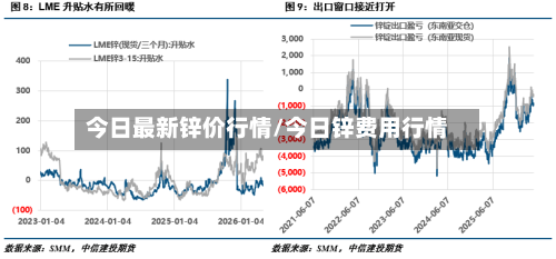 今日最新锌价行情/今日锌费用行情