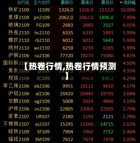 【热卷行情,热卷行情预测】