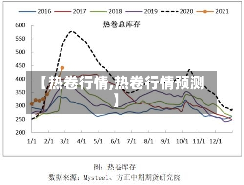 【热卷行情,热卷行情预测】-第2张图片