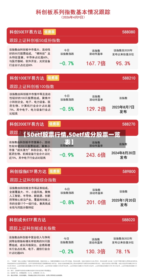 【50etf股票行情,50etf成分股票一览表】-第2张图片