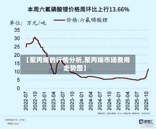 【聚丙烯的行情分析,聚丙烯市场费用走势图】