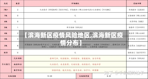 【滨海新区疫情风险地区,滨海新区疫情分布】-第2张图片
