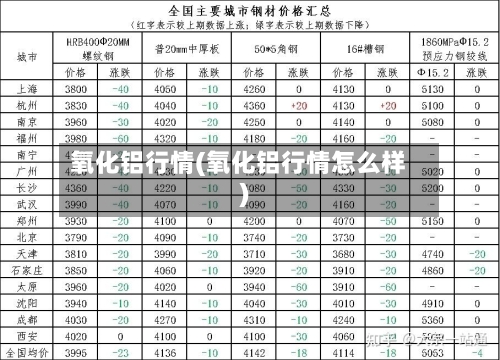 氧化铝行情(氧化铝行情怎么样)