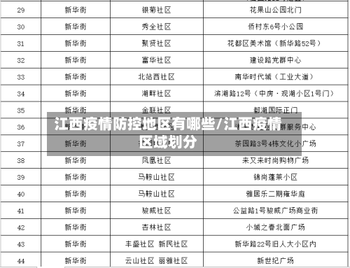 江西疫情防控地区有哪些/江西疫情区域划分-第2张图片