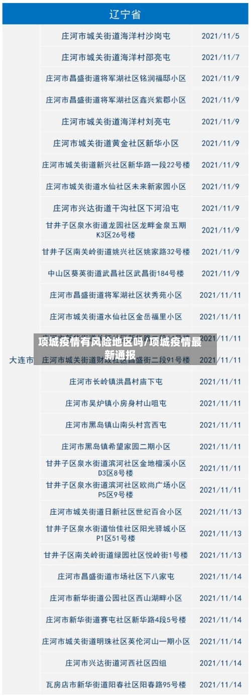 项城疫情有风险地区吗/项城疫情最新通报-第3张图片