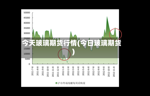 今天玻璃期货行情(今日玻璃期货)-第2张图片