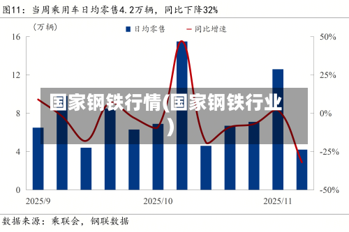 国家钢铁行情(国家钢铁行业)