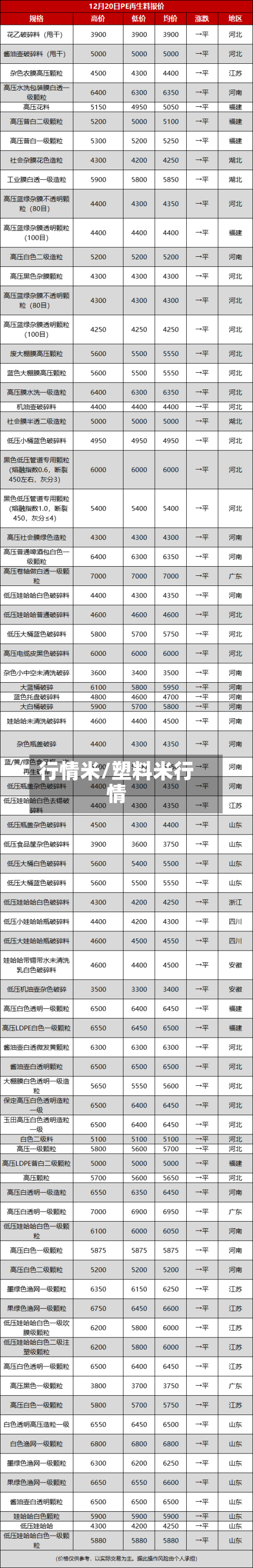 行情米/塑料米行情-第2张图片