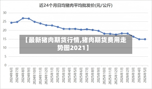 【最新猪肉期货行情,猪肉期货费用走势图2021】-第2张图片