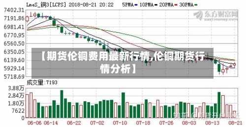 【期货伦铜费用最新行情,伦铜期货行情分析】-第3张图片