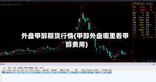 外盘甲醇期货行情(甲醇外盘哪里看甲醇费用)-第2张图片