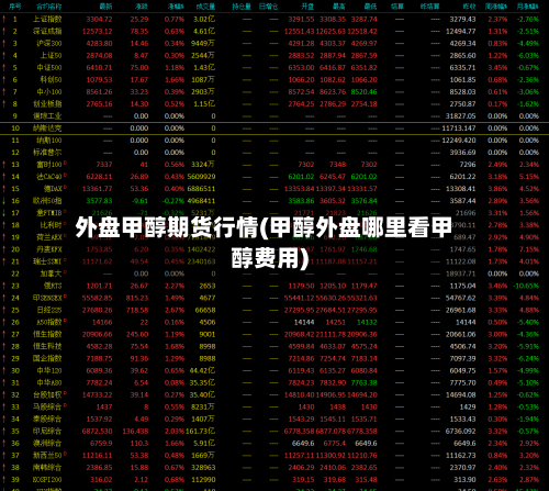 外盘甲醇期货行情(甲醇外盘哪里看甲醇费用)