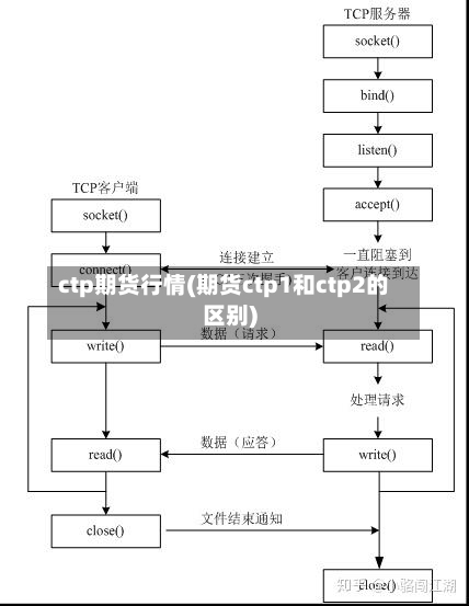 ctp期货行情(期货ctp1和ctp2的区别)