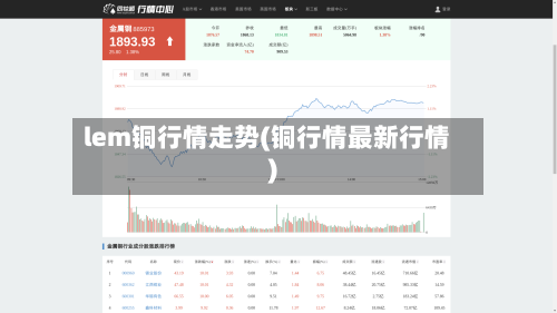 lem铜行情走势(铜行情最新行情)