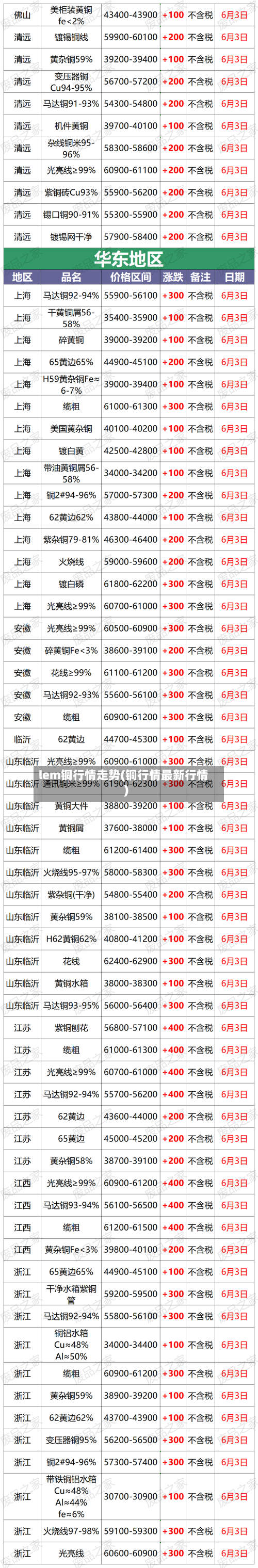 lem铜行情走势(铜行情最新行情)-第2张图片