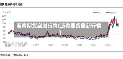 沥青期货实时行情(沥青期货最新行情)-第2张图片