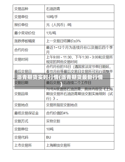 沥青期货实时行情(沥青期货最新行情)