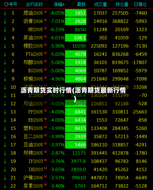 沥青期货实时行情(沥青期货最新行情)-第3张图片