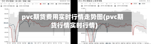 pvc期货费用实时行情走势图(pvc期货行情实时行情)