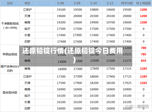 还原铅锭行情(还原铅锭今日费用)-第2张图片