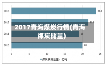 2017青海煤炭行情(青海煤炭储量)